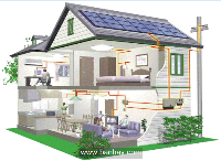 Pin năng lượng mặt trời cho gia đình